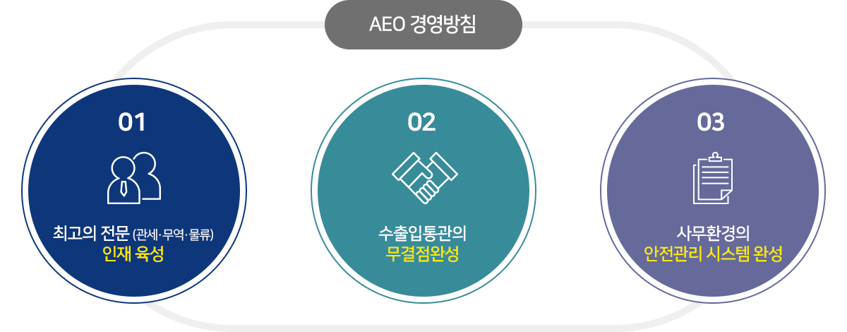 AEO경영방침